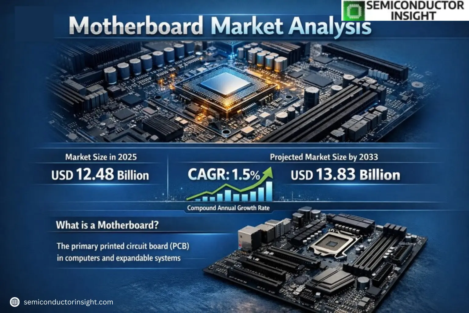 Xyz market size & forecast