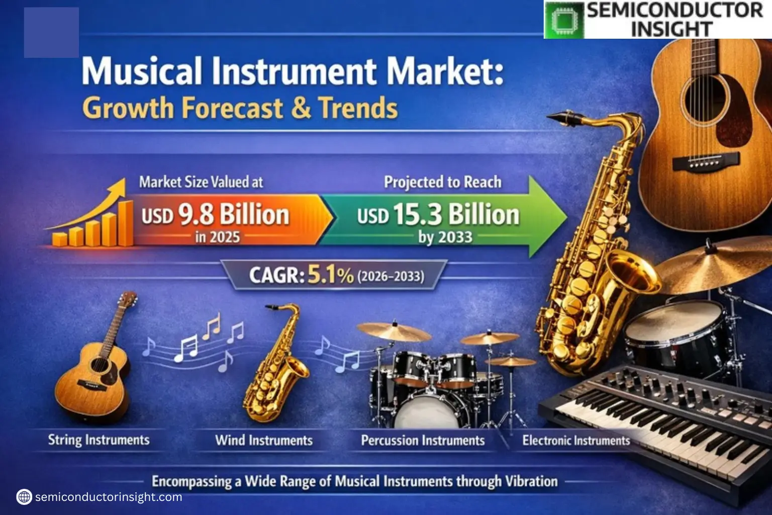 Xyz market size & forecast