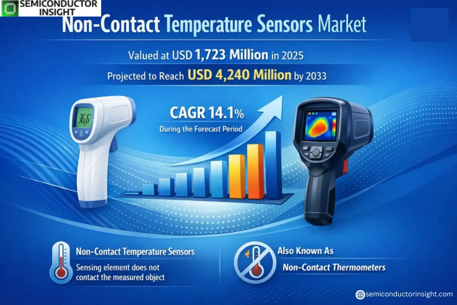 Xyz market size & forecast