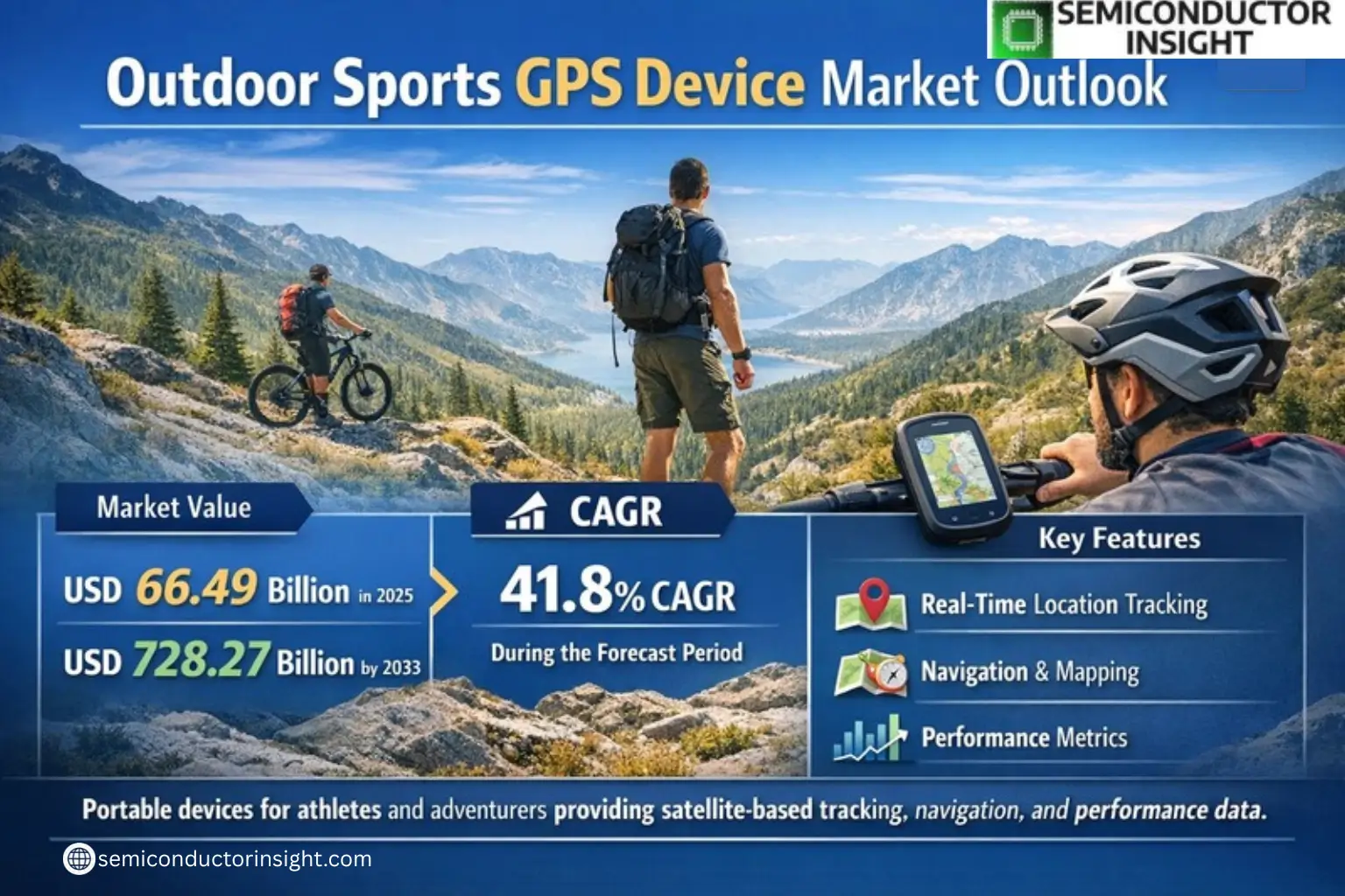 Xyz market size & forecast