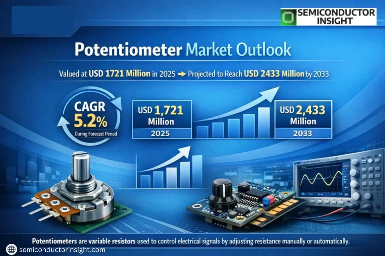 Xyz market size & forecast