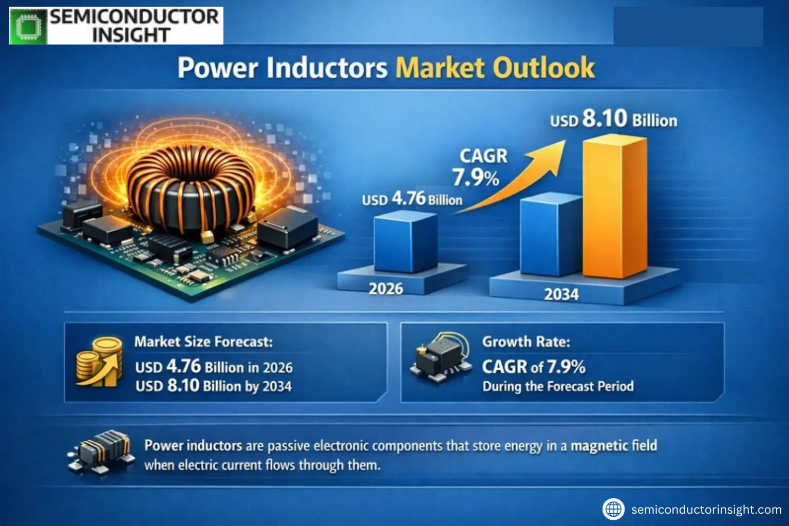 Xyz market size & forecast