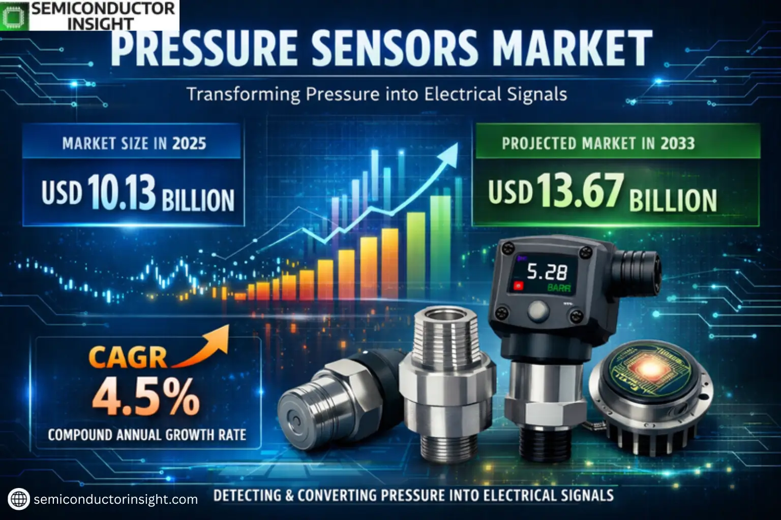 Xyz market size & forecast
