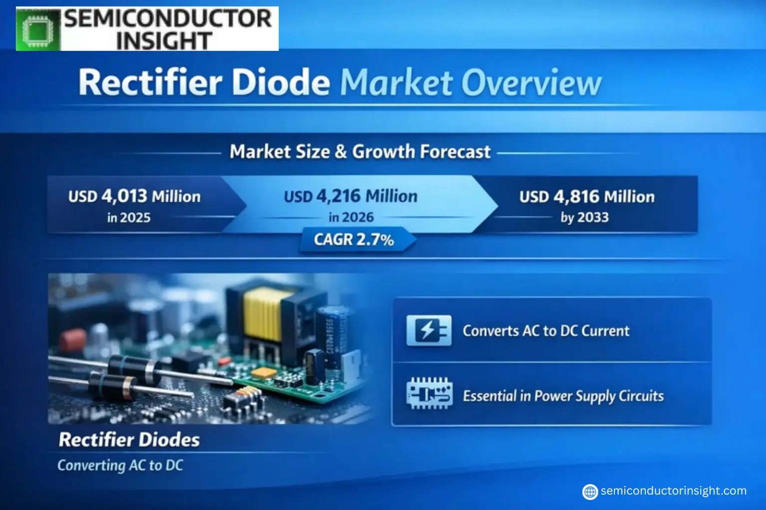 Xyz market size & forecast