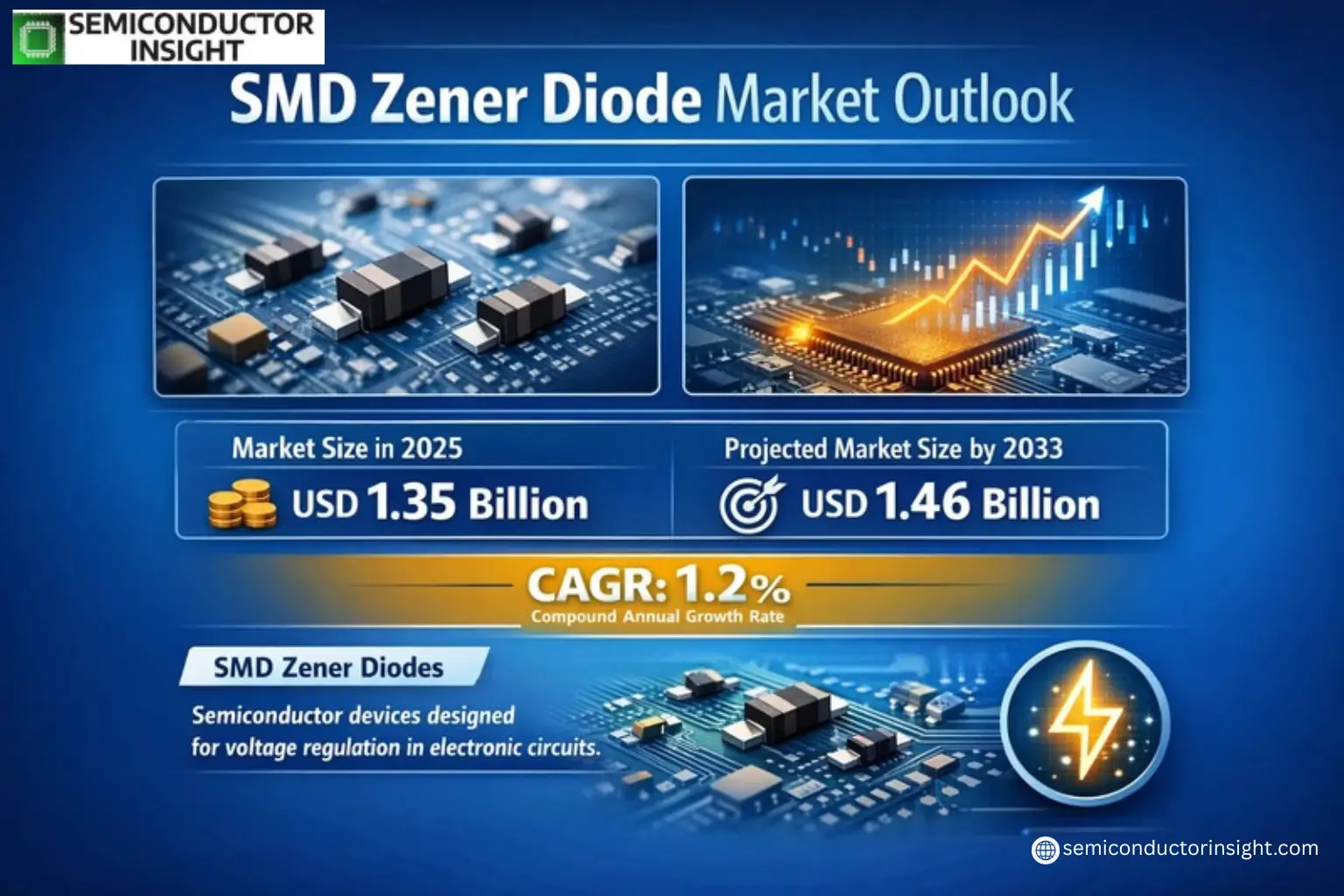 Xyz market size & forecast