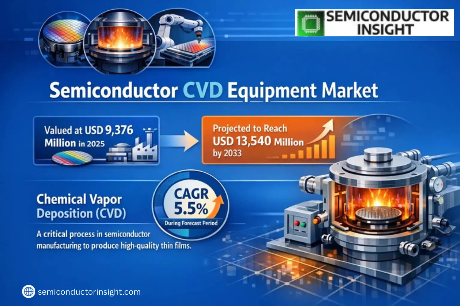Xyz market size & forecast 
 