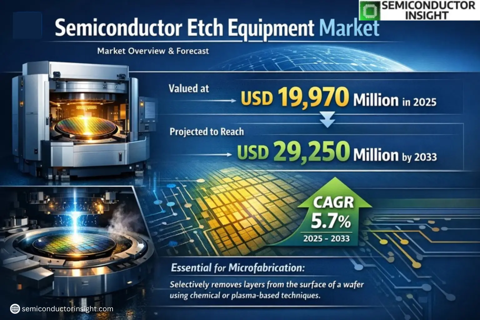 Xyz market size & forecast