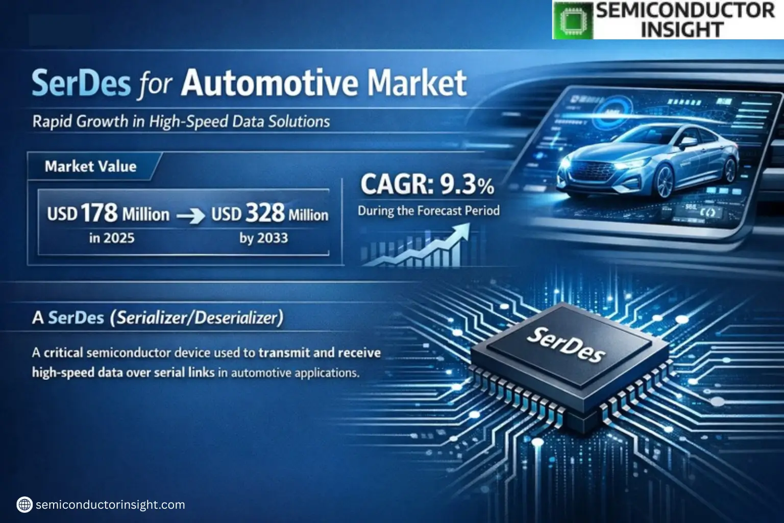 Xyz market size & forecast