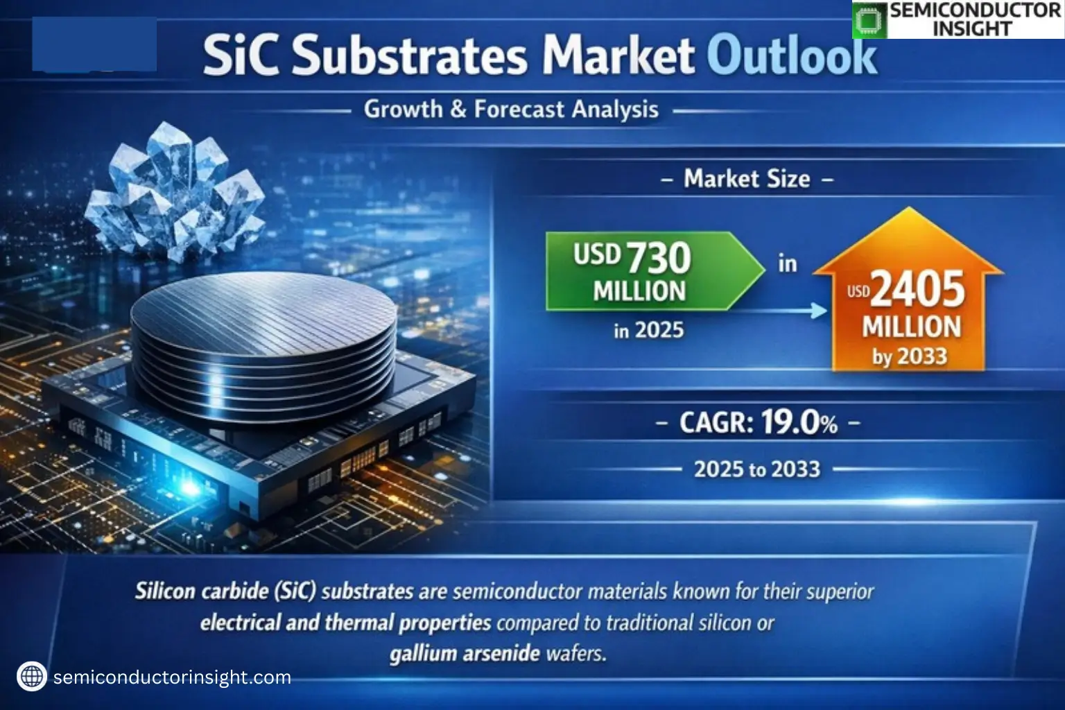 Xyz market size & forecast