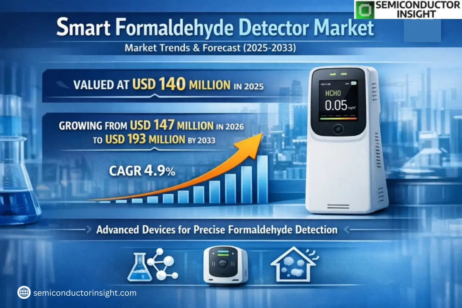 Xyz market size & forecast