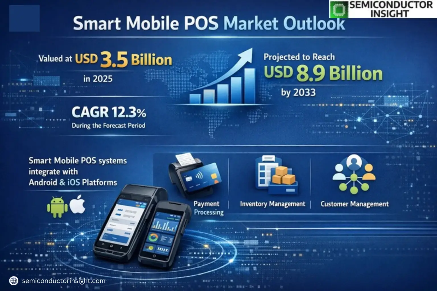 Xyz market size & forecast