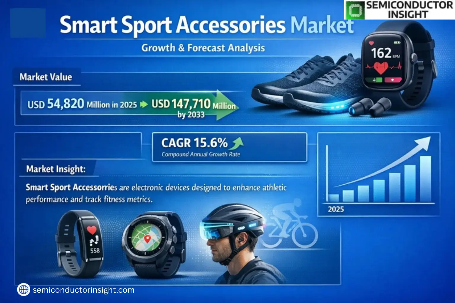 Xyz market size & forecast
