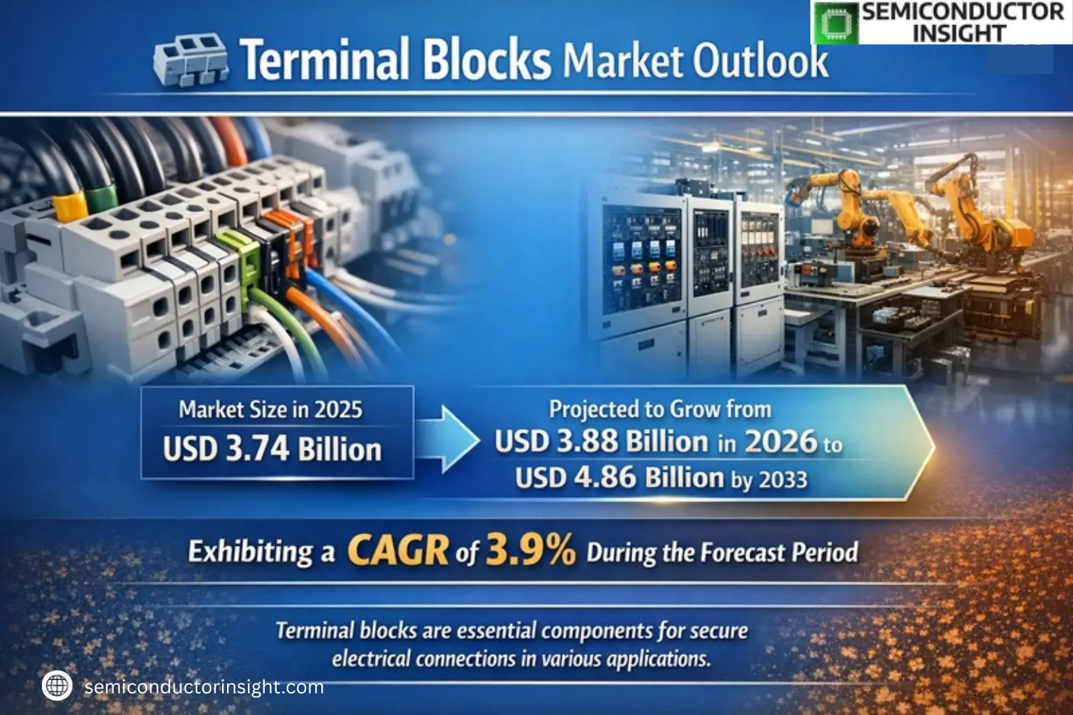 Xyz market size & forecast