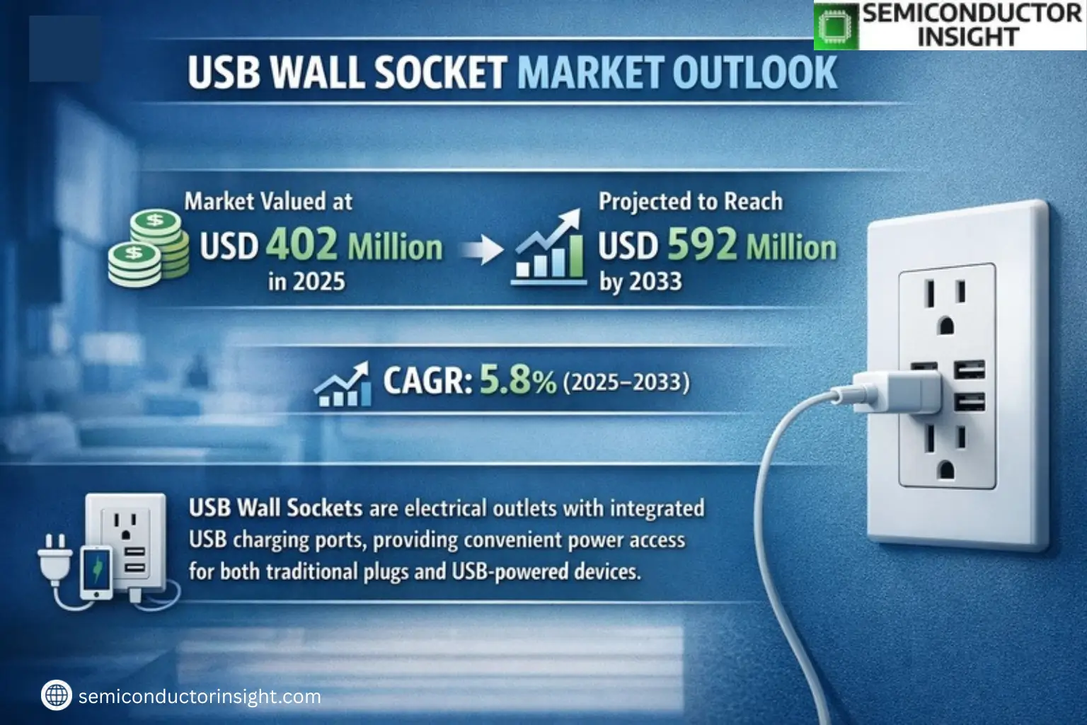 Xyz market size & forecast