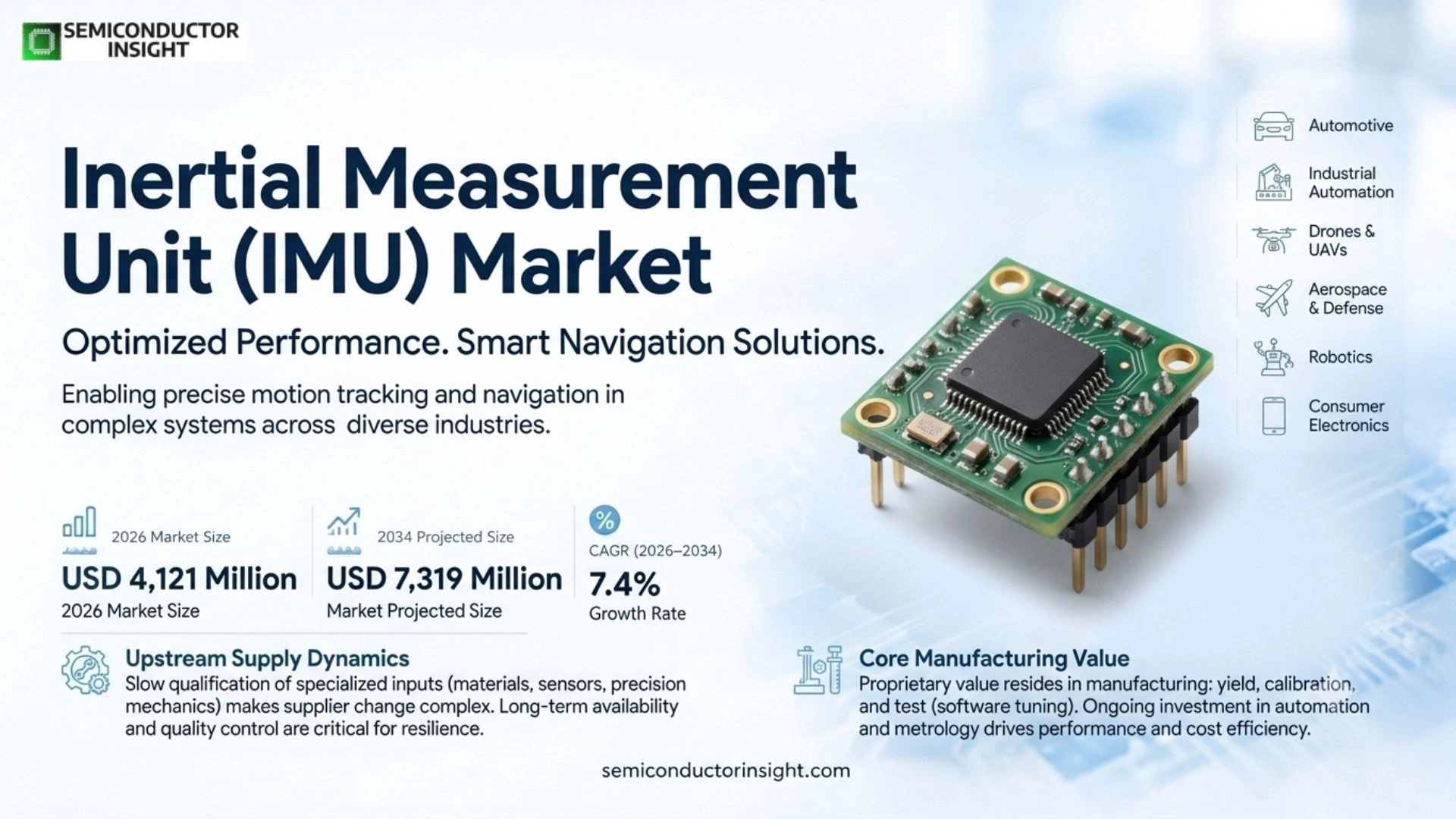 Inertial Measurement Unit (IMU) market Size
