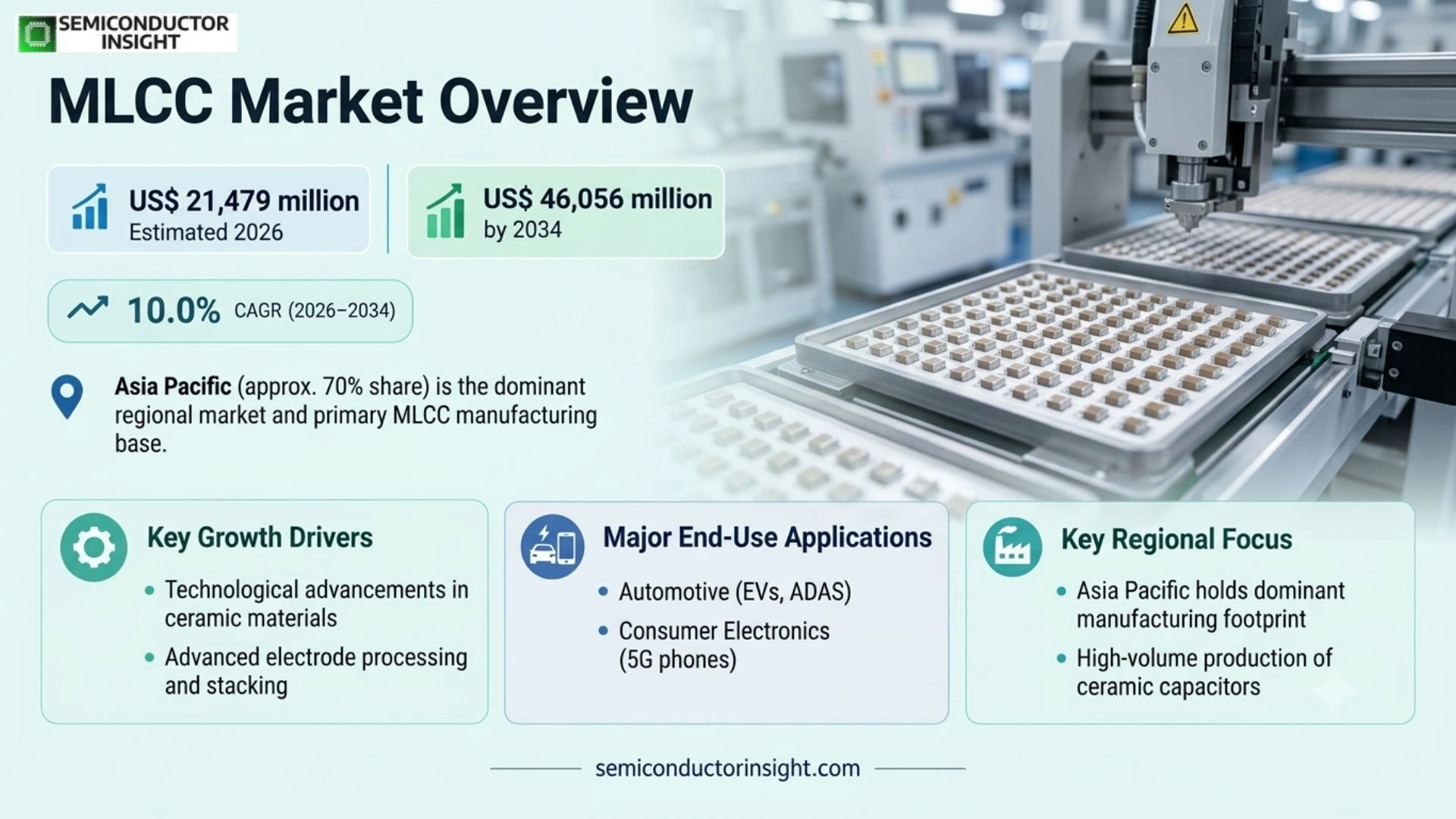MLCC market Size 2026