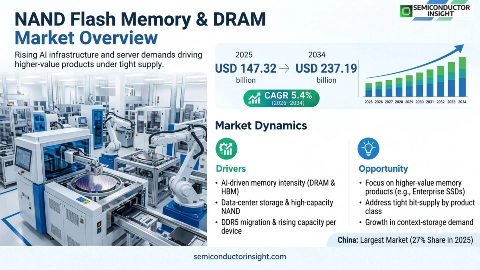 NAND Flash Memory and DRAM Market, Outlook