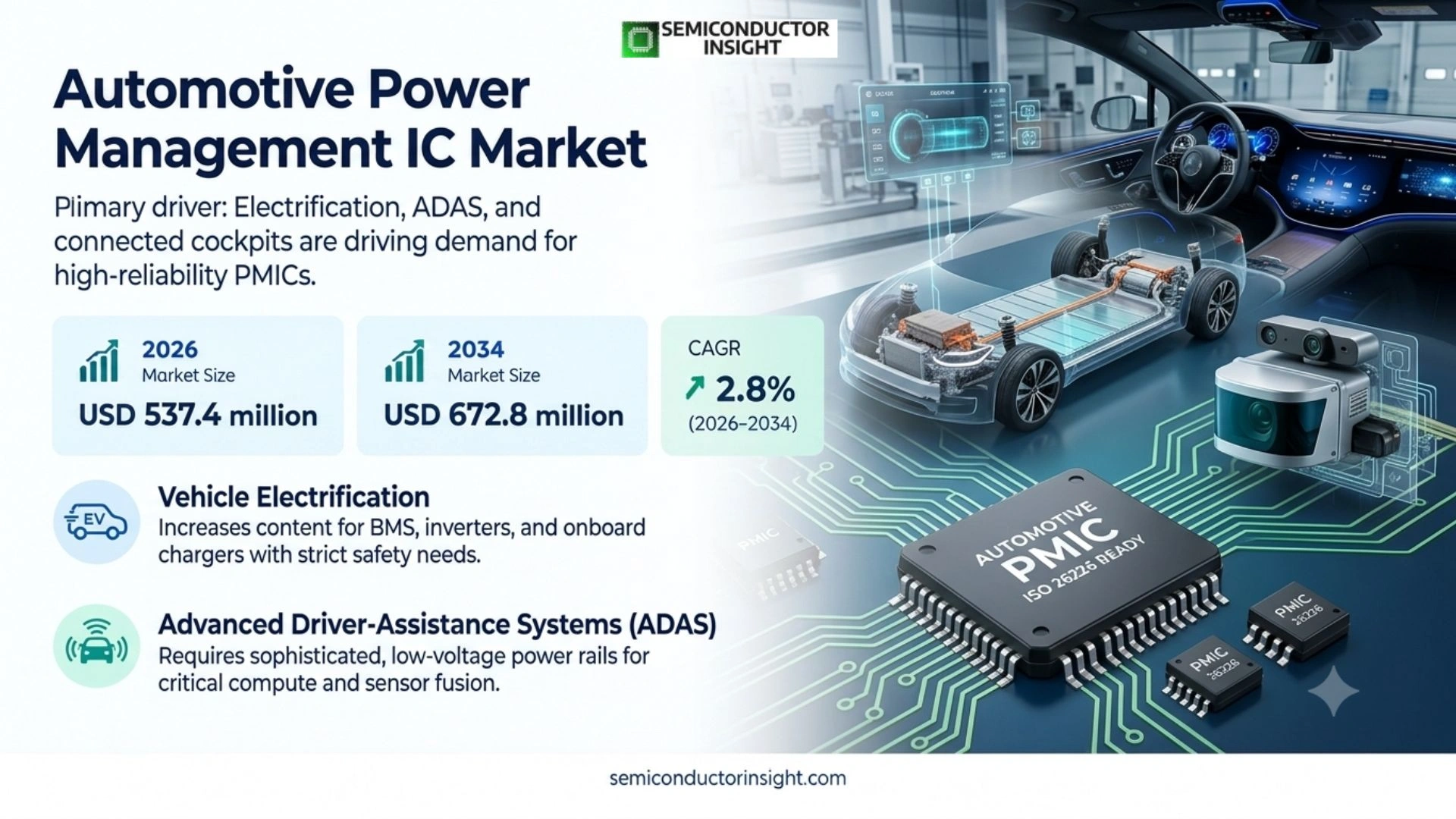Automotive Power Management IC Market Analysis