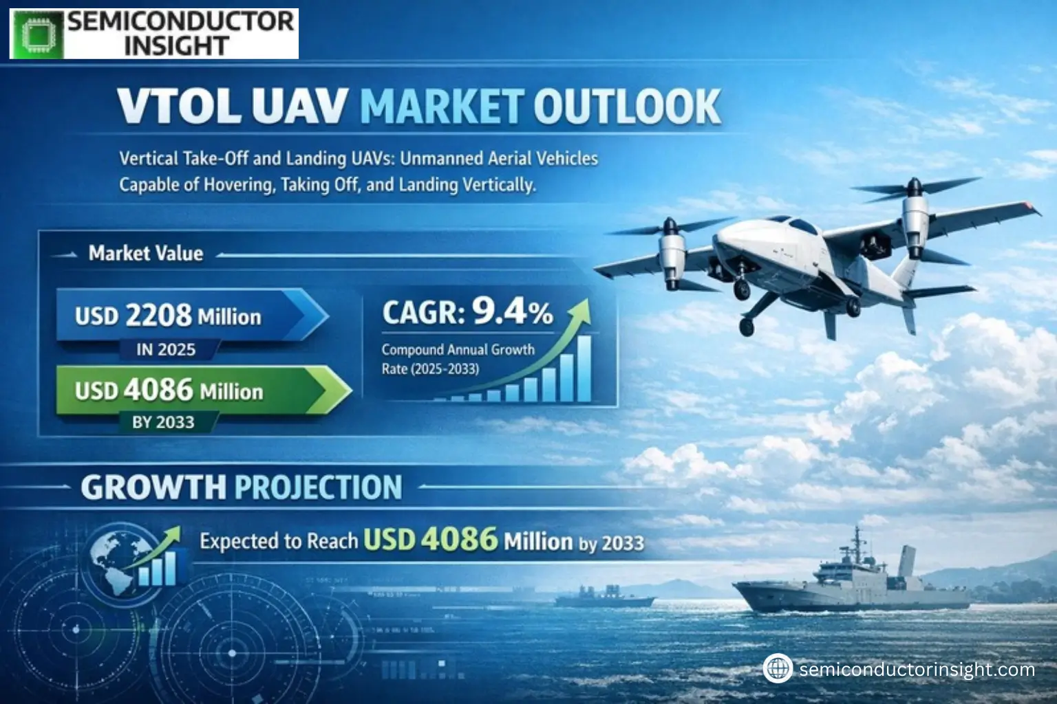 Xyz market size & forecast