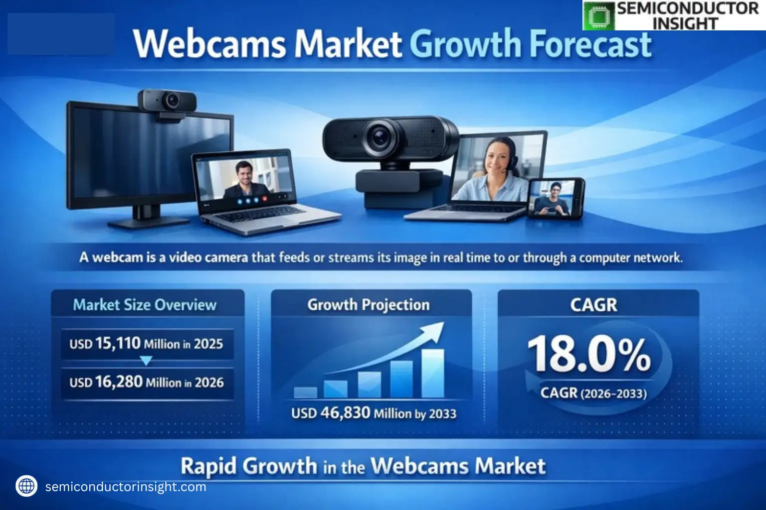 Xyz market size & forecast