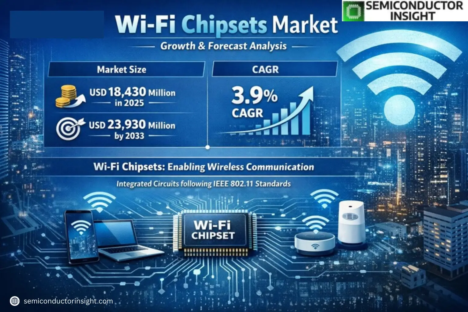 Xyz market size & forecast