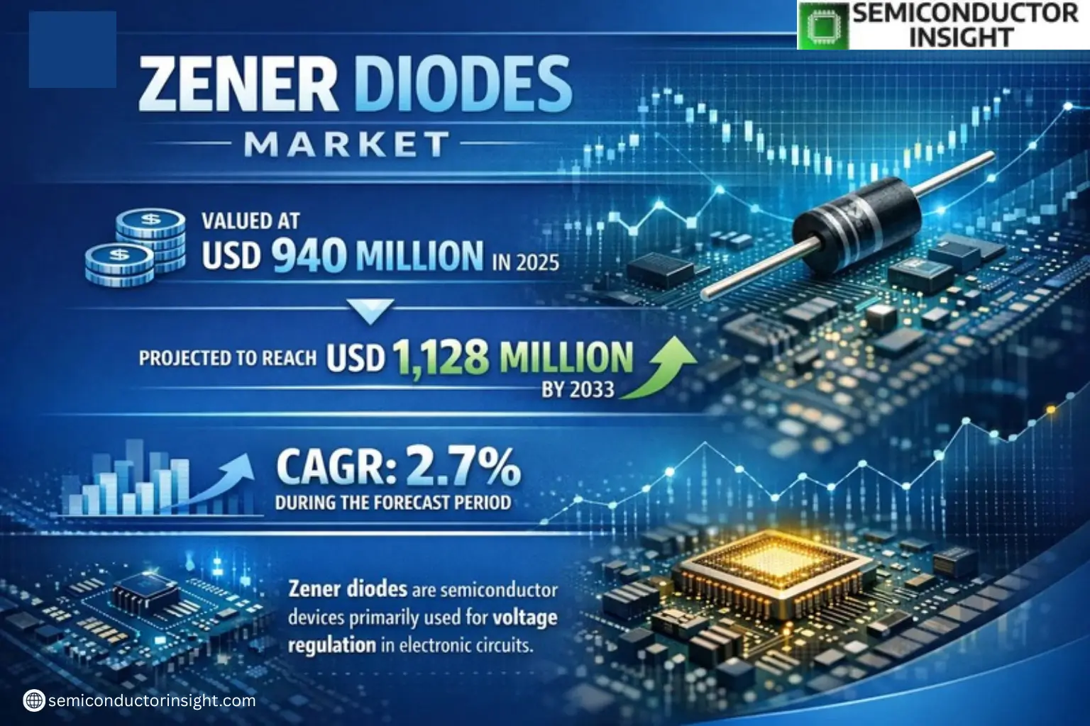 Xyz market size & forecast