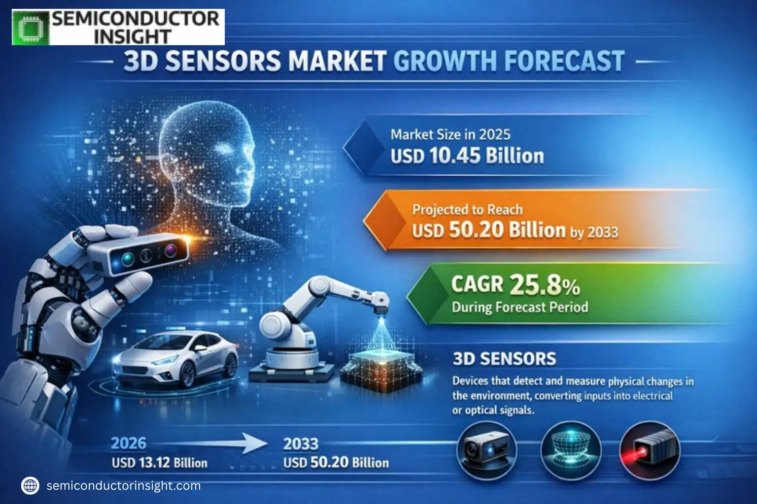 Xyz market size & forecast