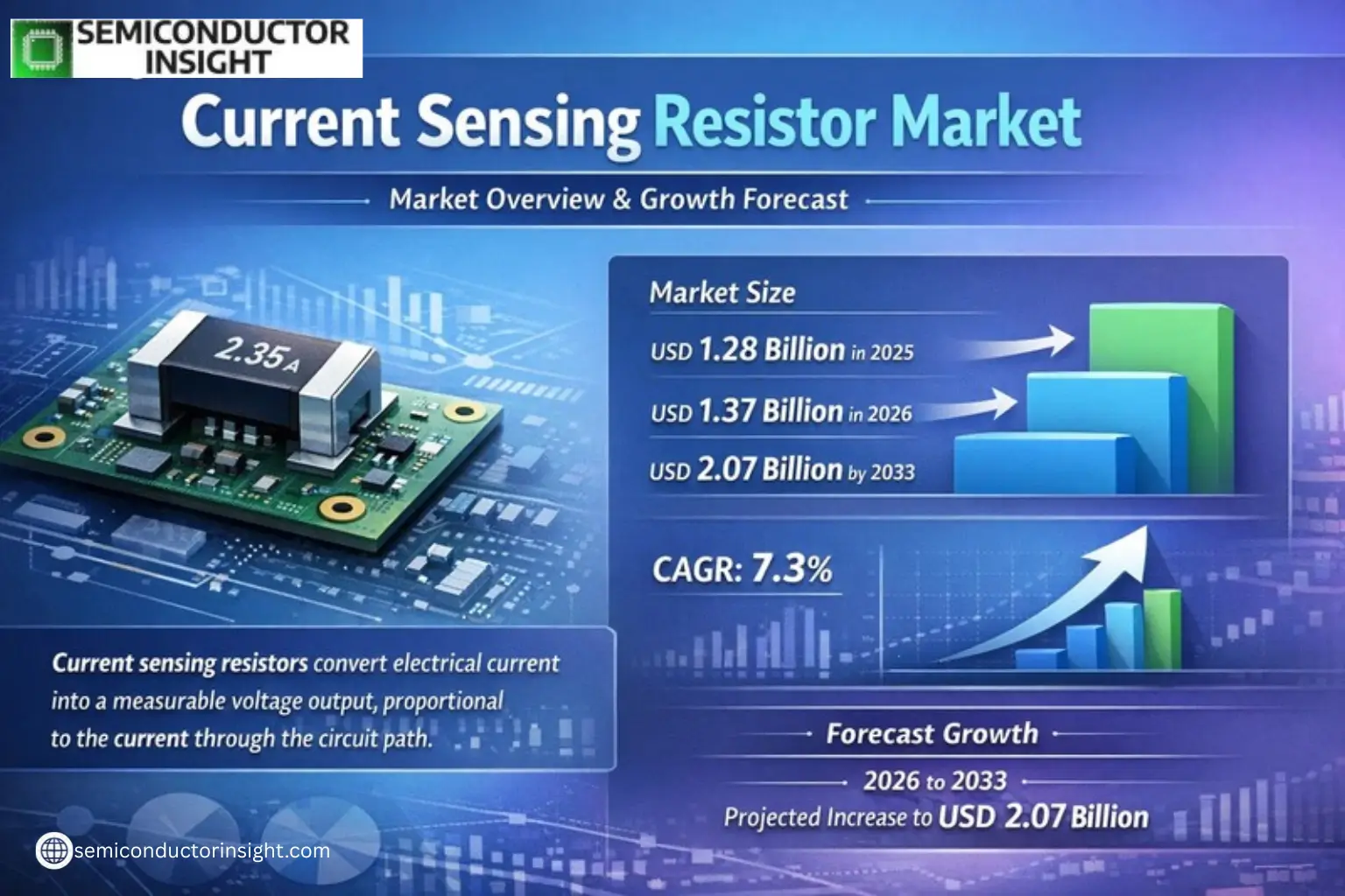 Xyz market size & forecast