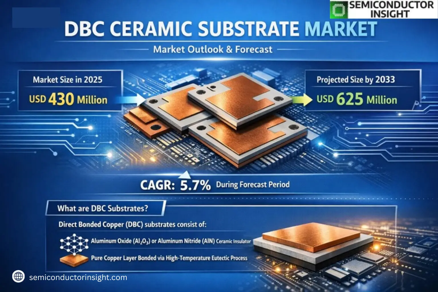 Xyz market size & forecast
