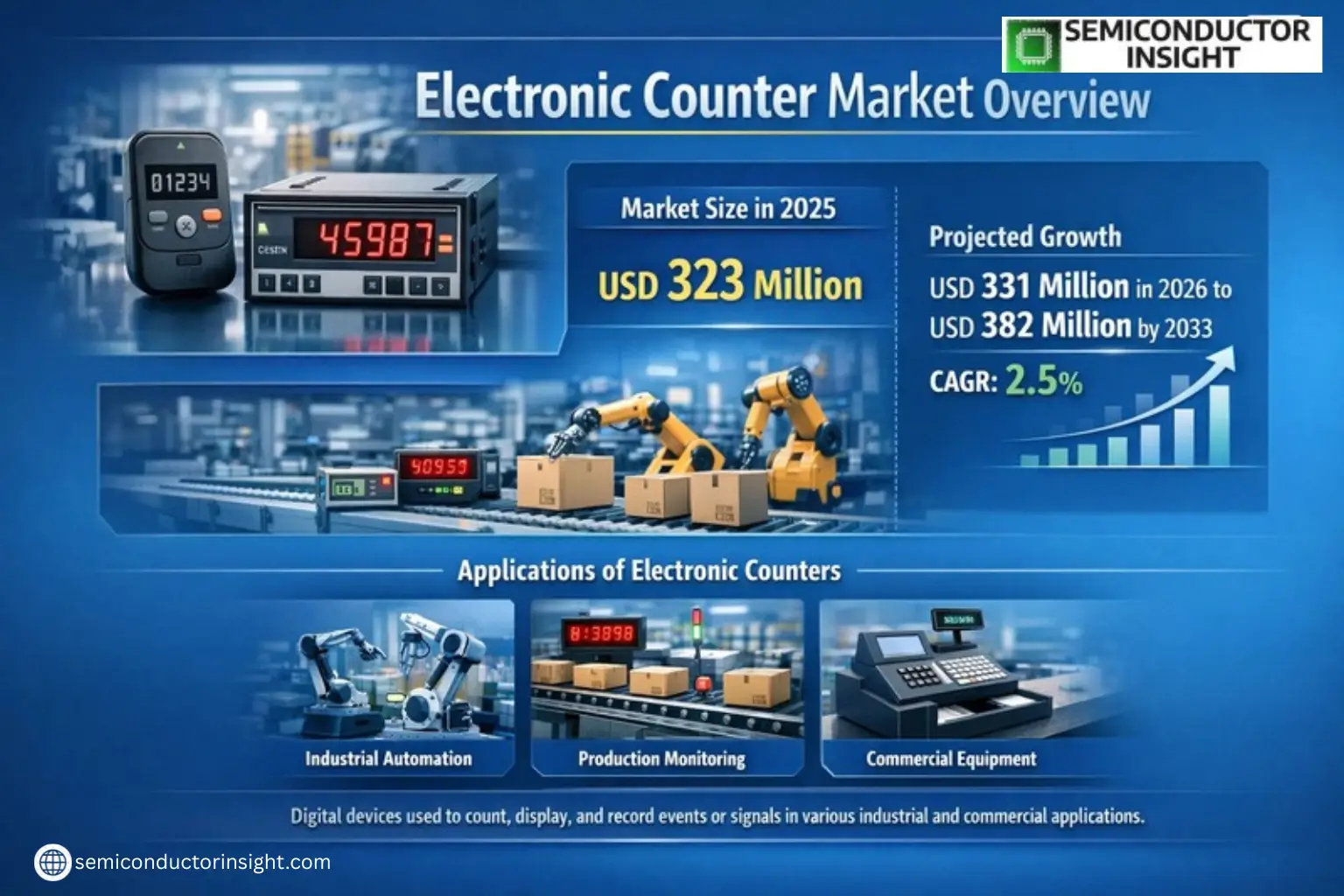 Xyz market size & forecast