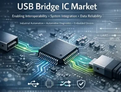 From Interface to Integration: USB Bridge ICs Market Trends and Strategic Insights