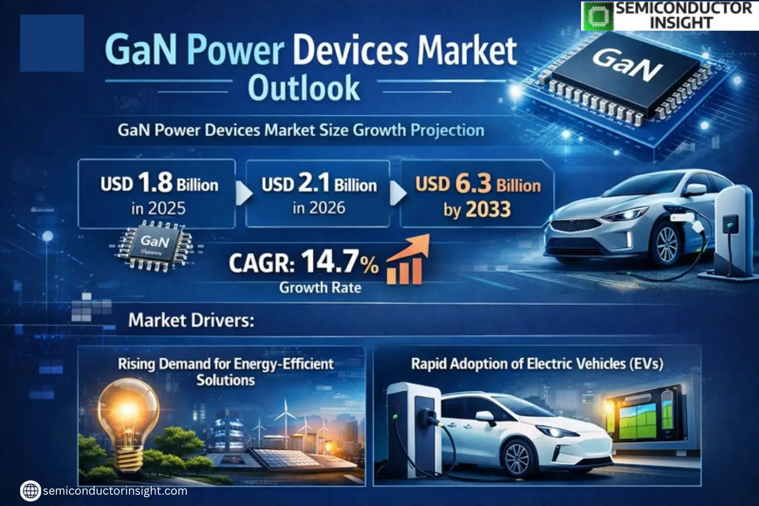 Xyz market size & forecast