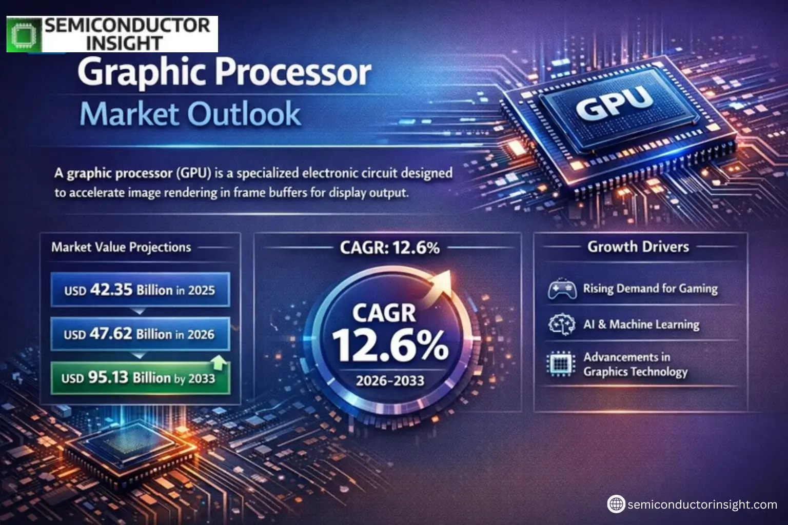 Xyz market size & forecast