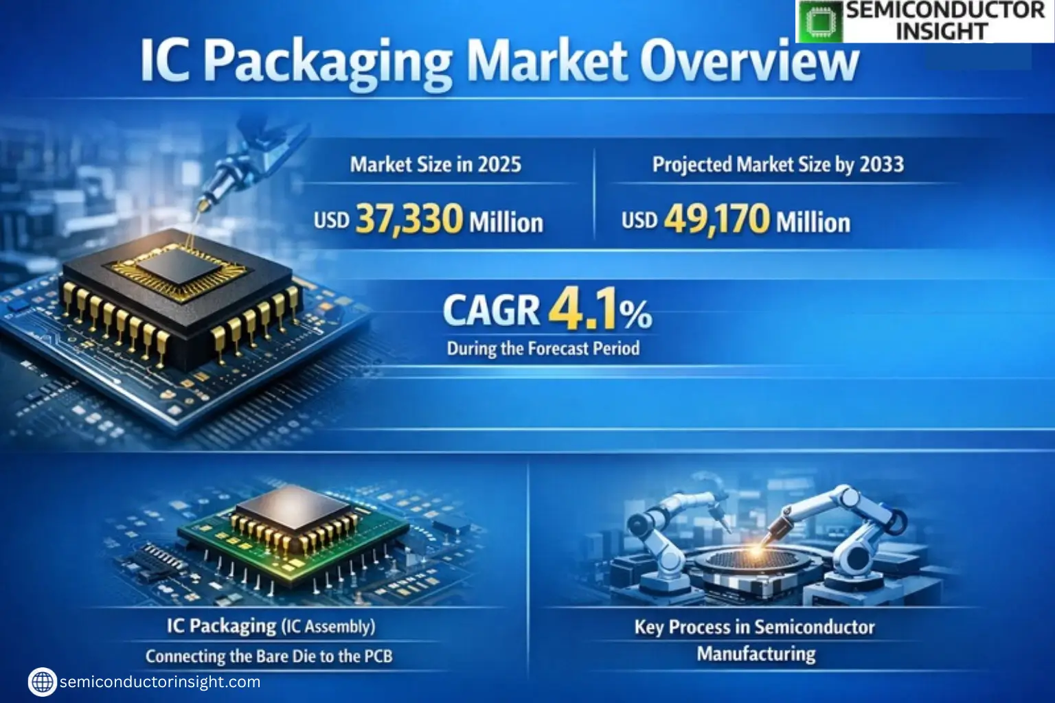 Xyz market size & forecast