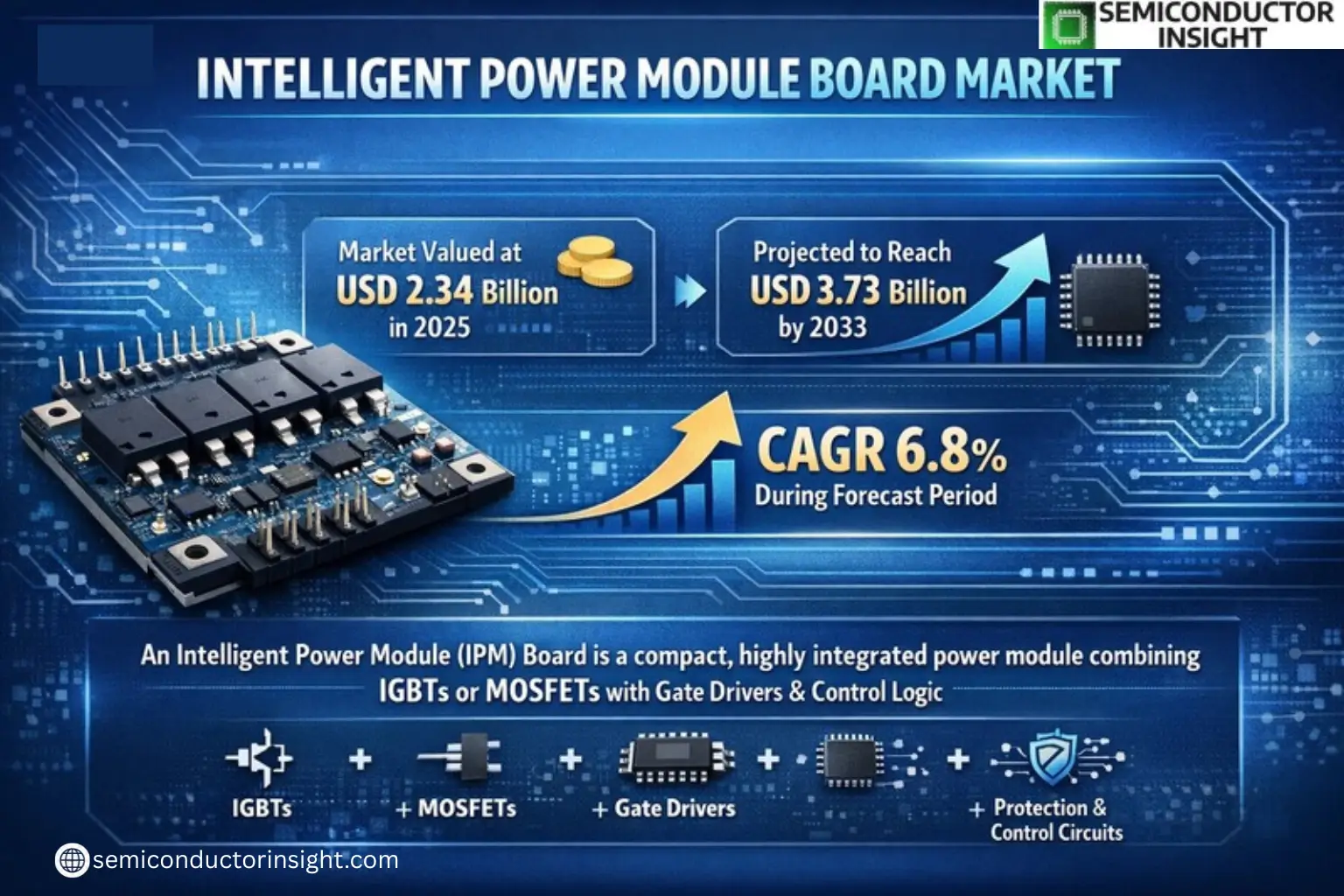 Xyz market size & forecast