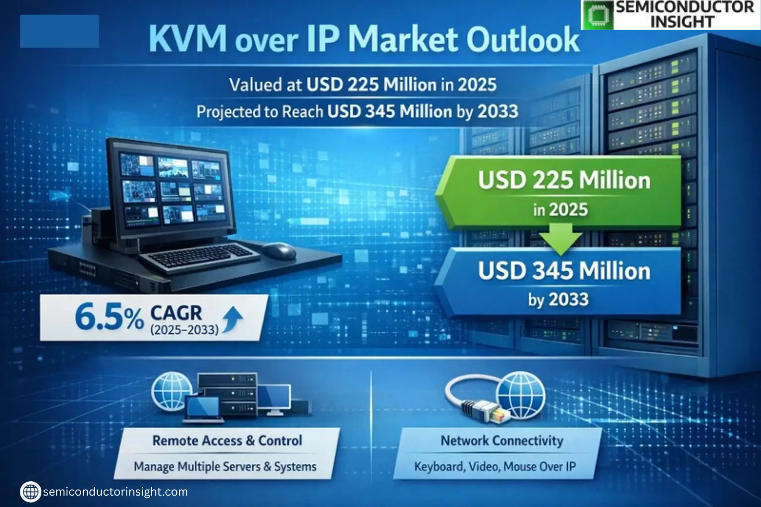 Xyz market size & forecast