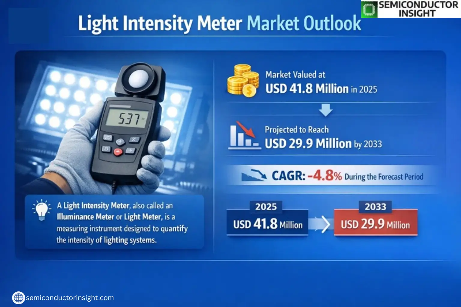 Xyz market size & forecast