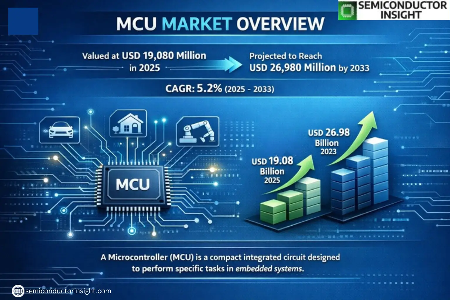 Xyz market size & forecast