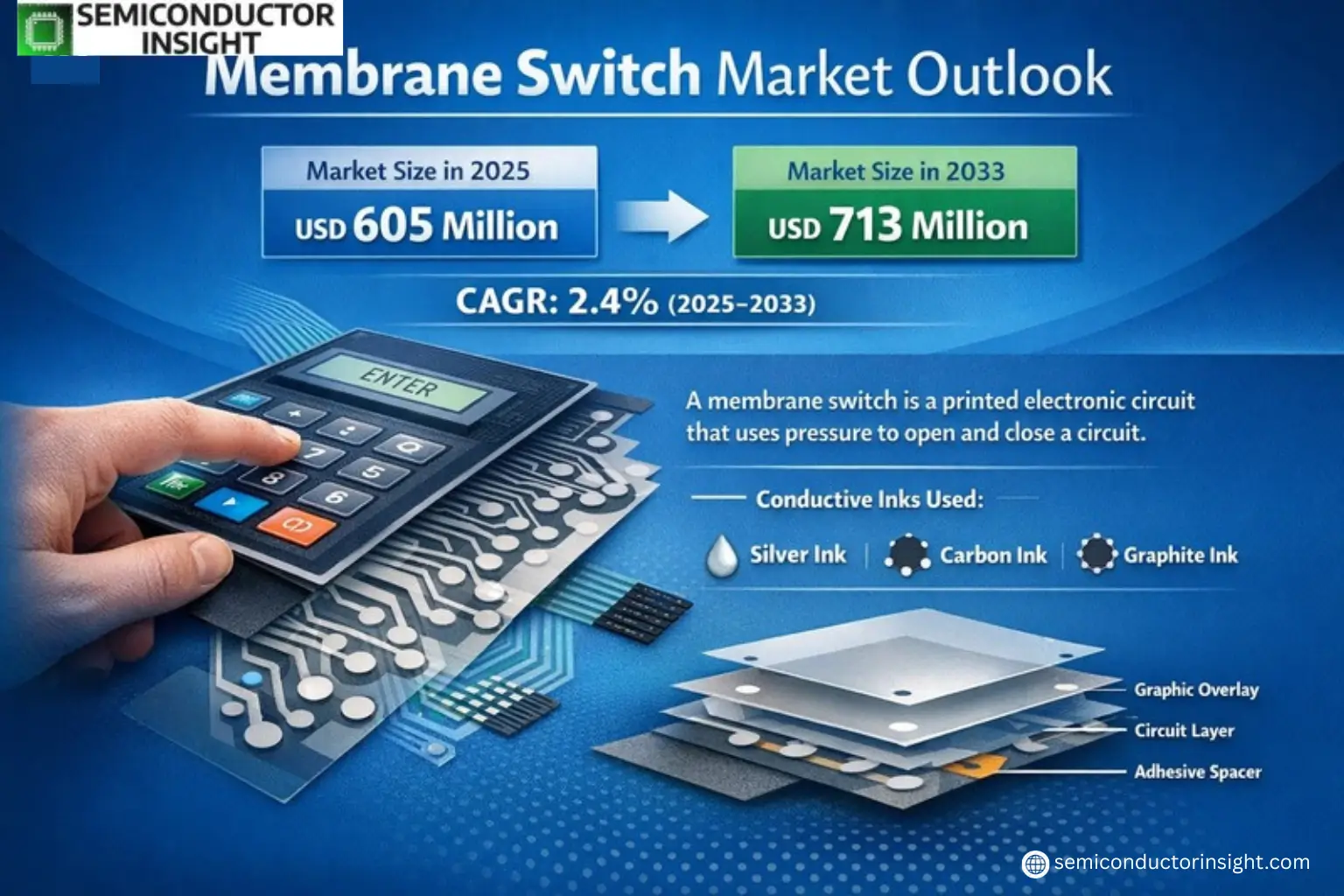 Xyz market size & forecast