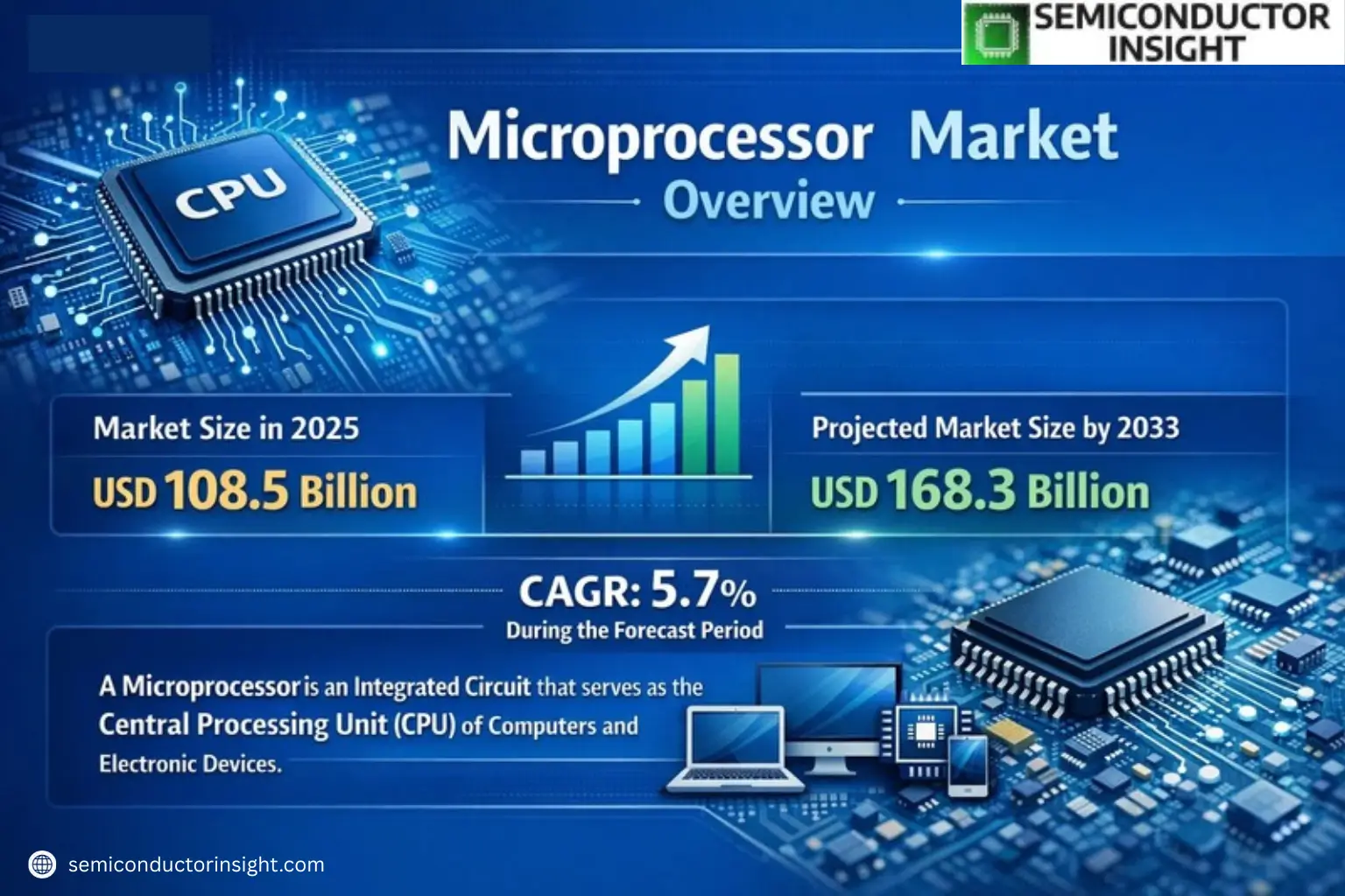 Xyz market size & forecast