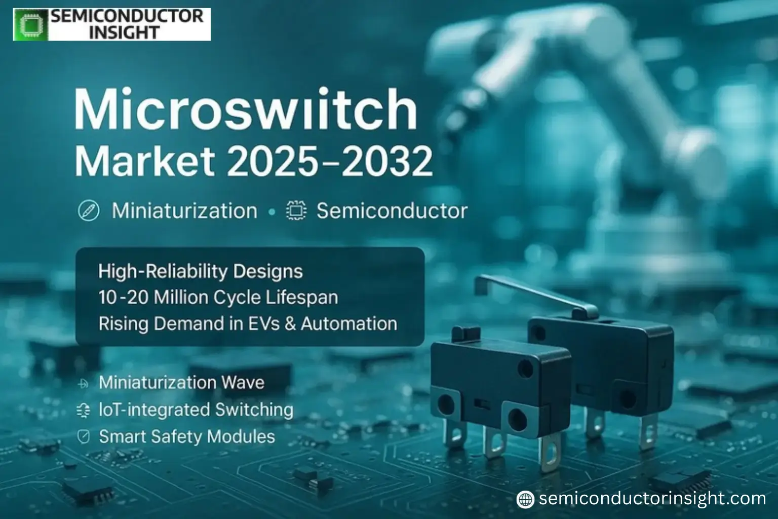 Microswitch Market