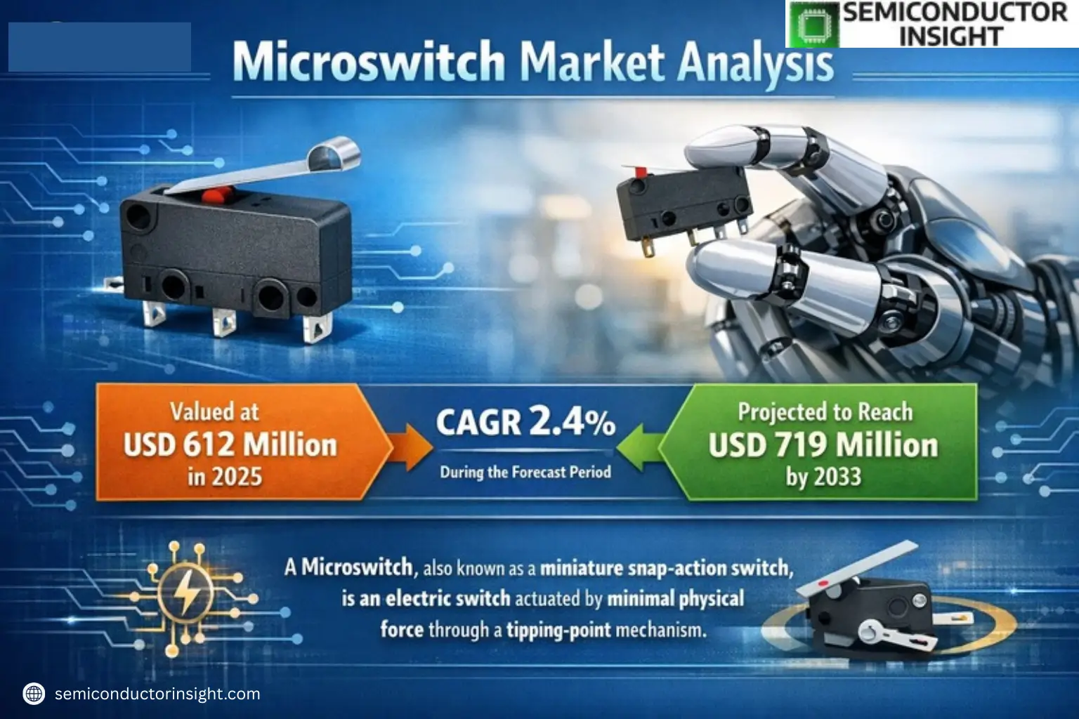 Xyz market size & forecast