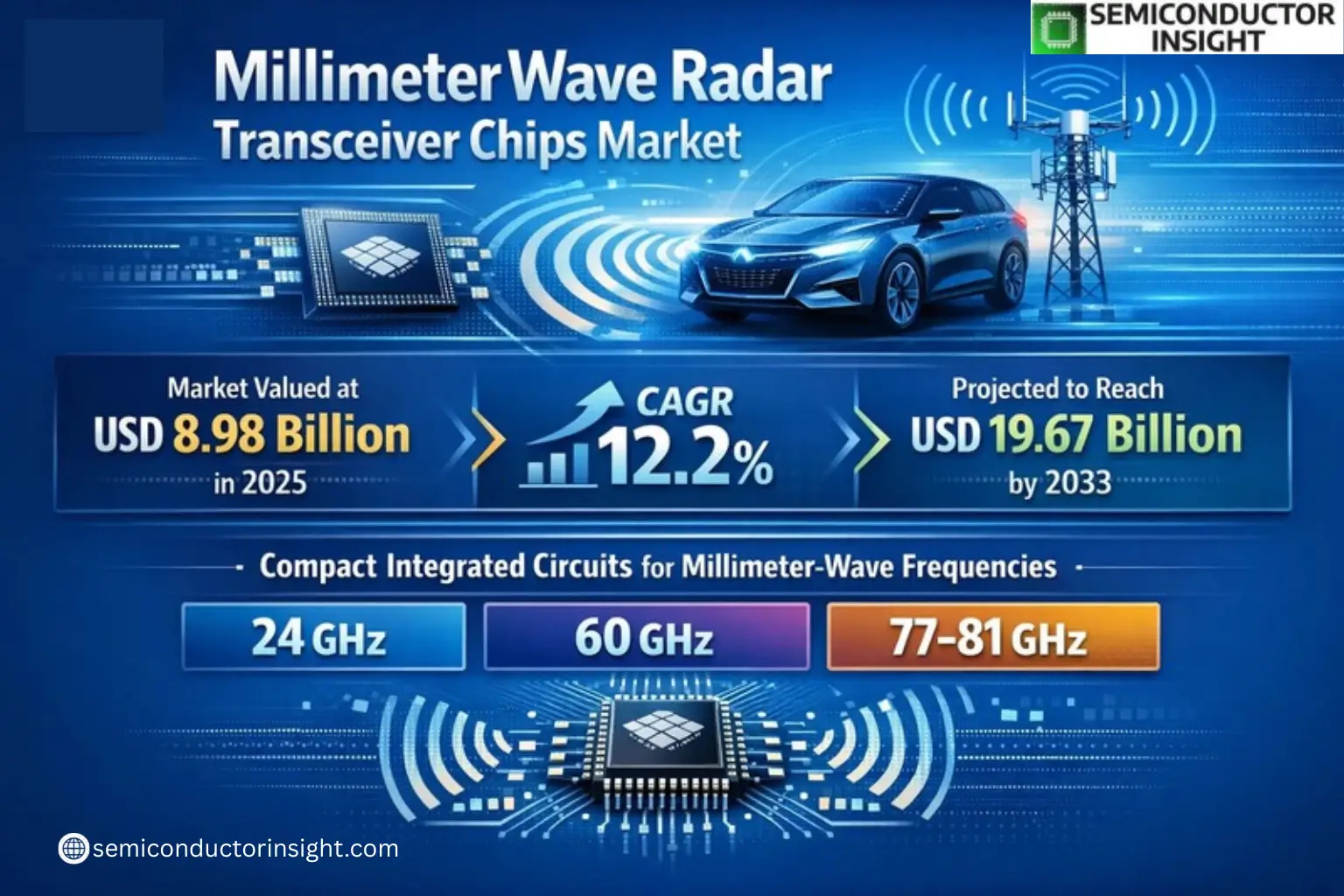 Xyz market size & forecast
