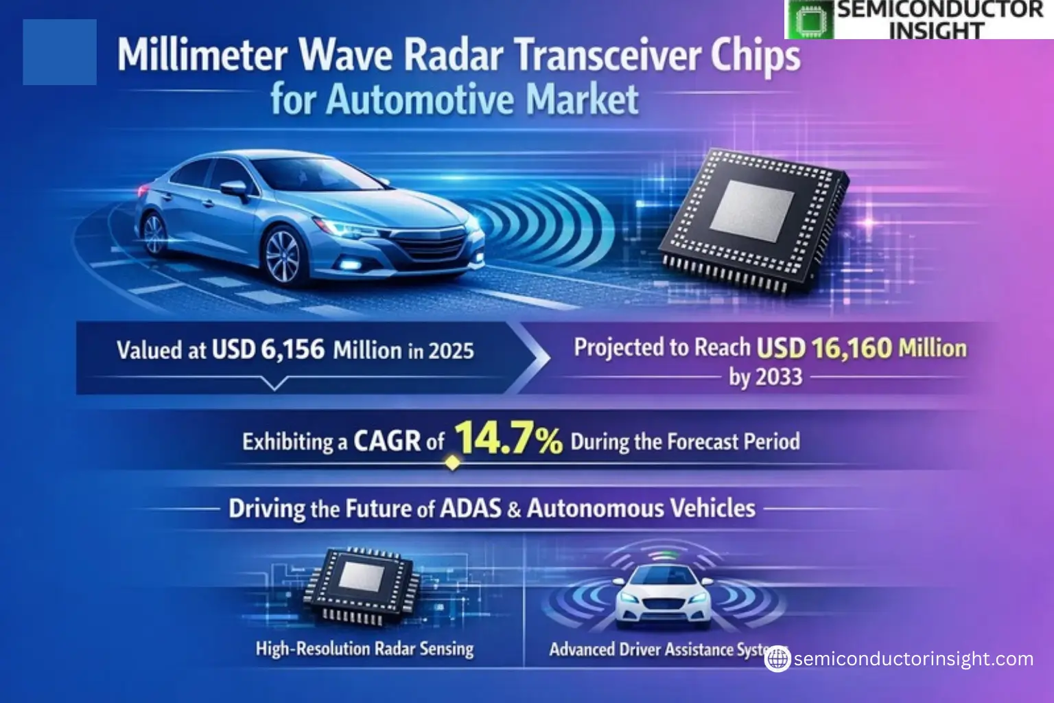 Xyz market size & forecast 