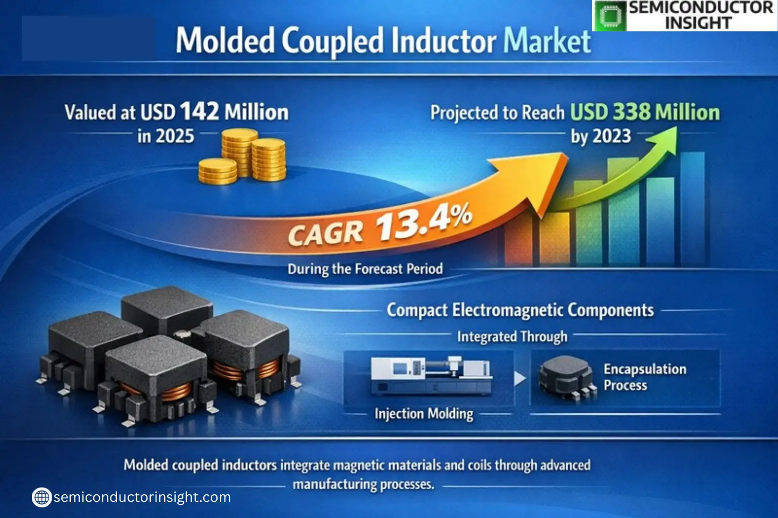 Xyz market size & forecast