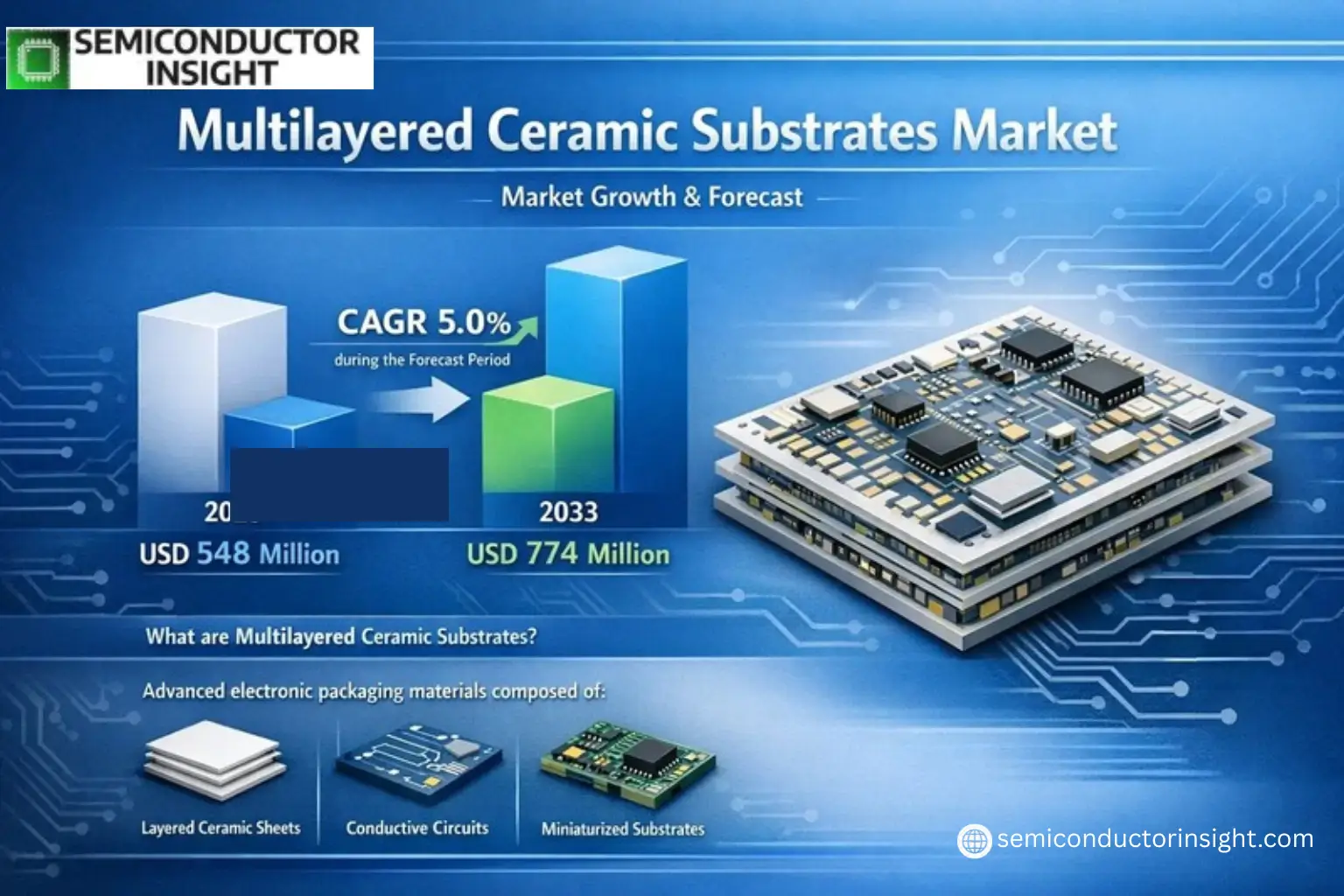 Xyz market size & forecast 