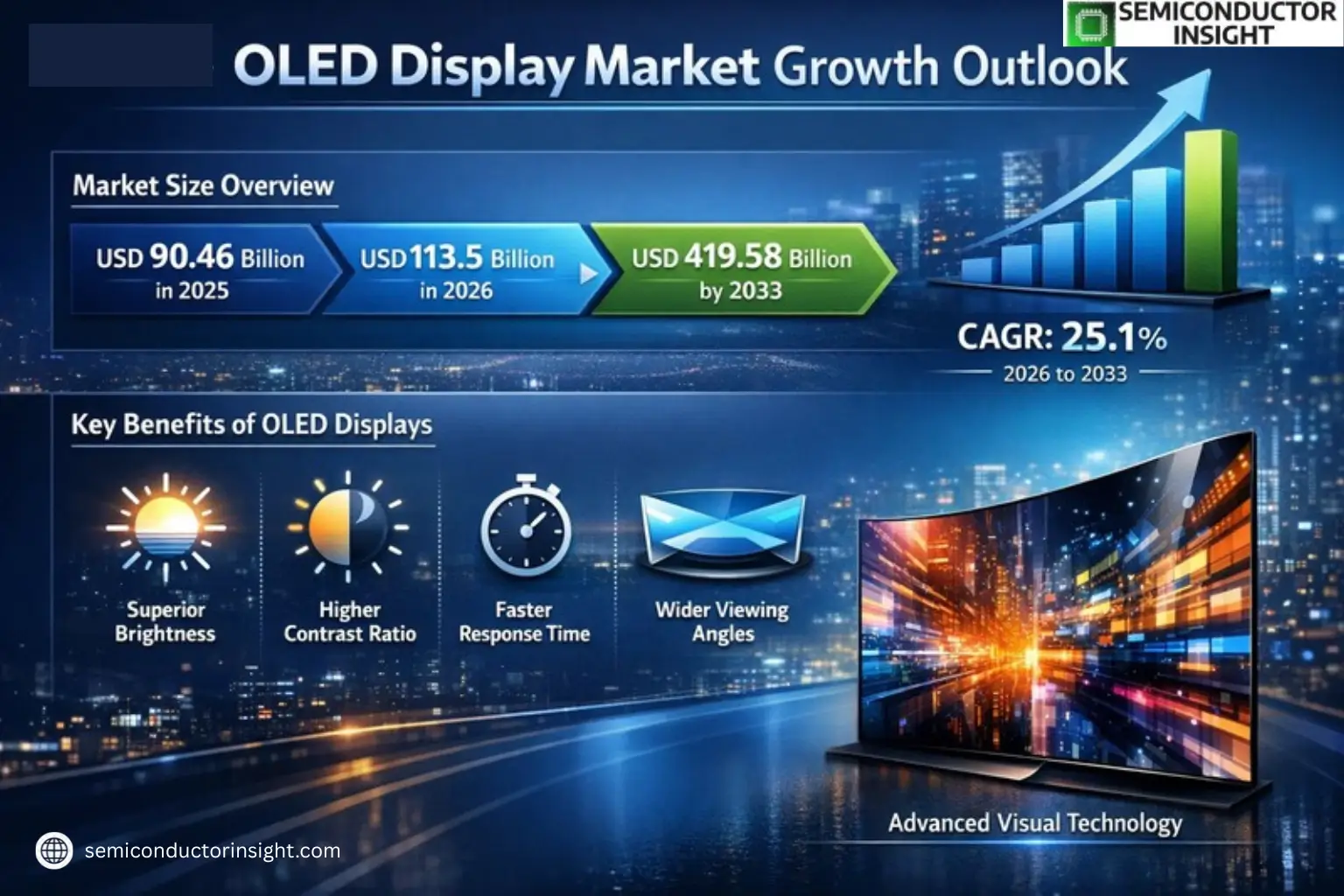 Xyz market size & forecast