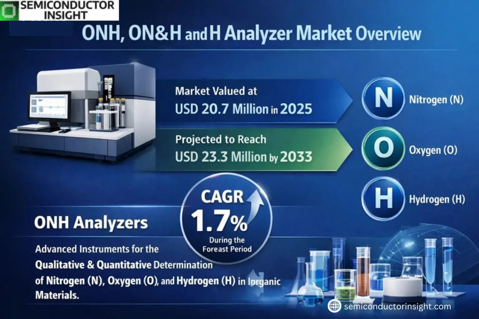 Xyz market size & forecast