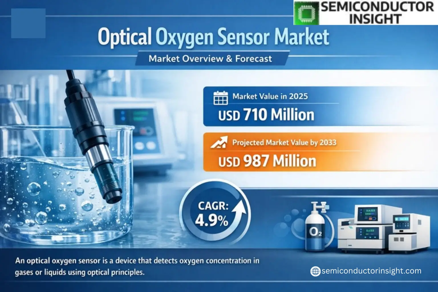 Xyz market size & forecast