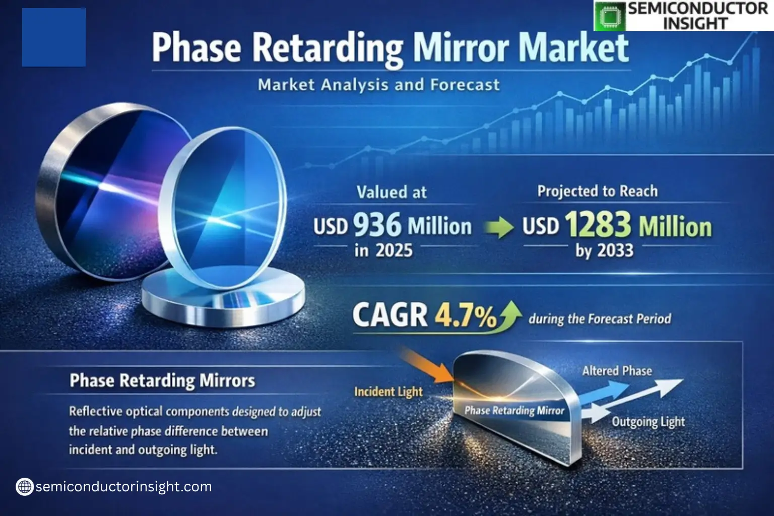 Xyz market size & forecast